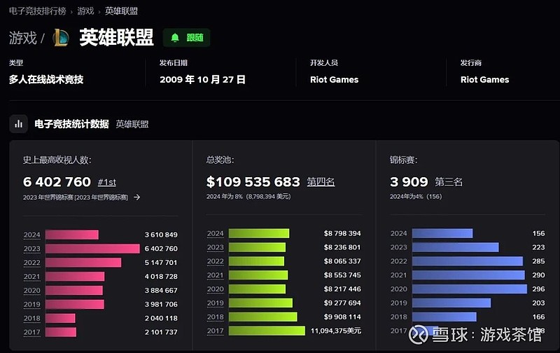 TheShy剑姬三分钟单杀碾压上路,Rookie团战致命一击定胜局-乐竞电竞 TheShy剑姬三分钟单杀碾压上路,Rookie团战致命一击定胜局-乐竞电竞